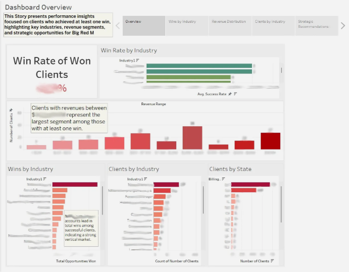 Big Red M Consulting preview