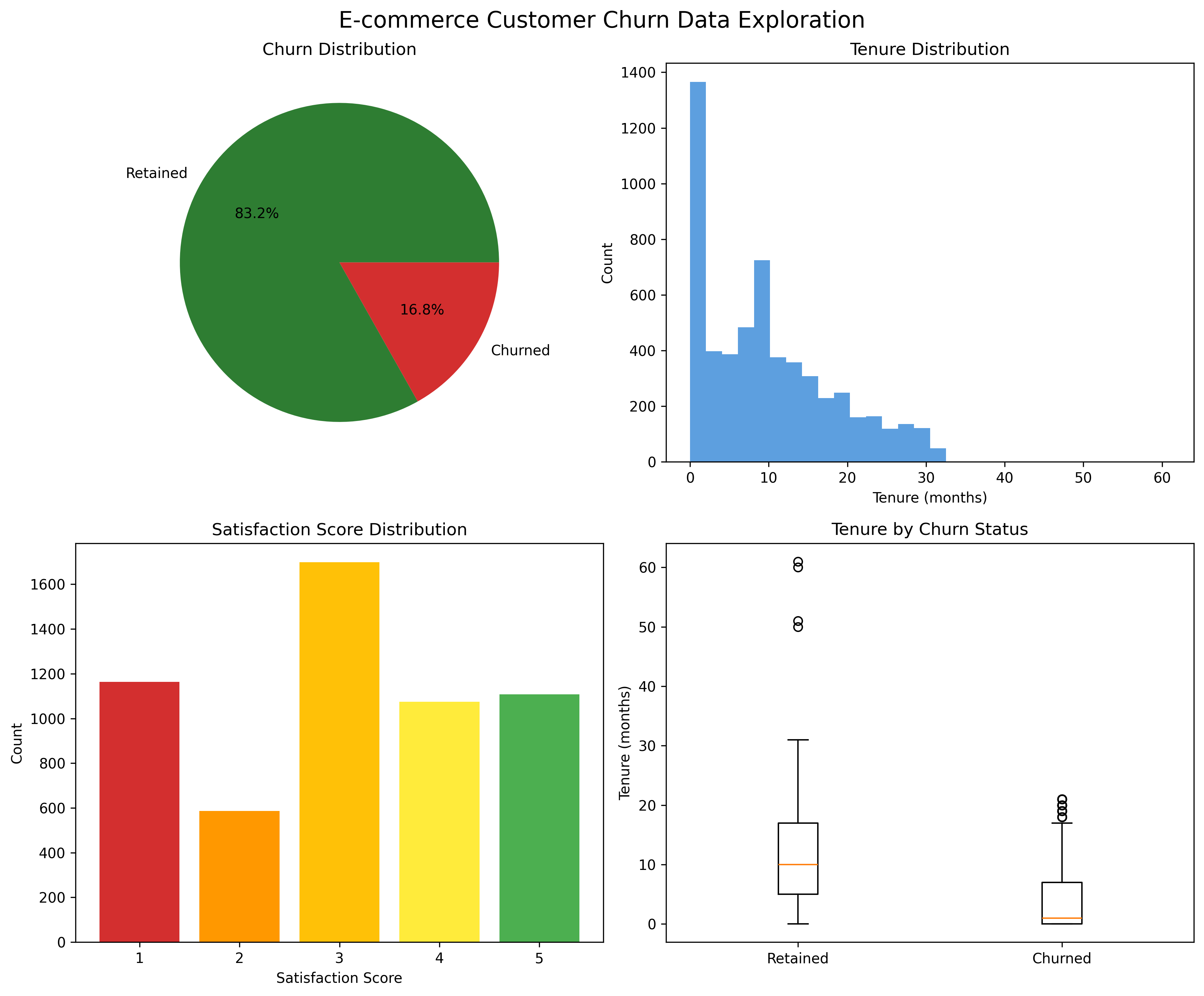 Customer Churn Prediction Pipeline slide 3