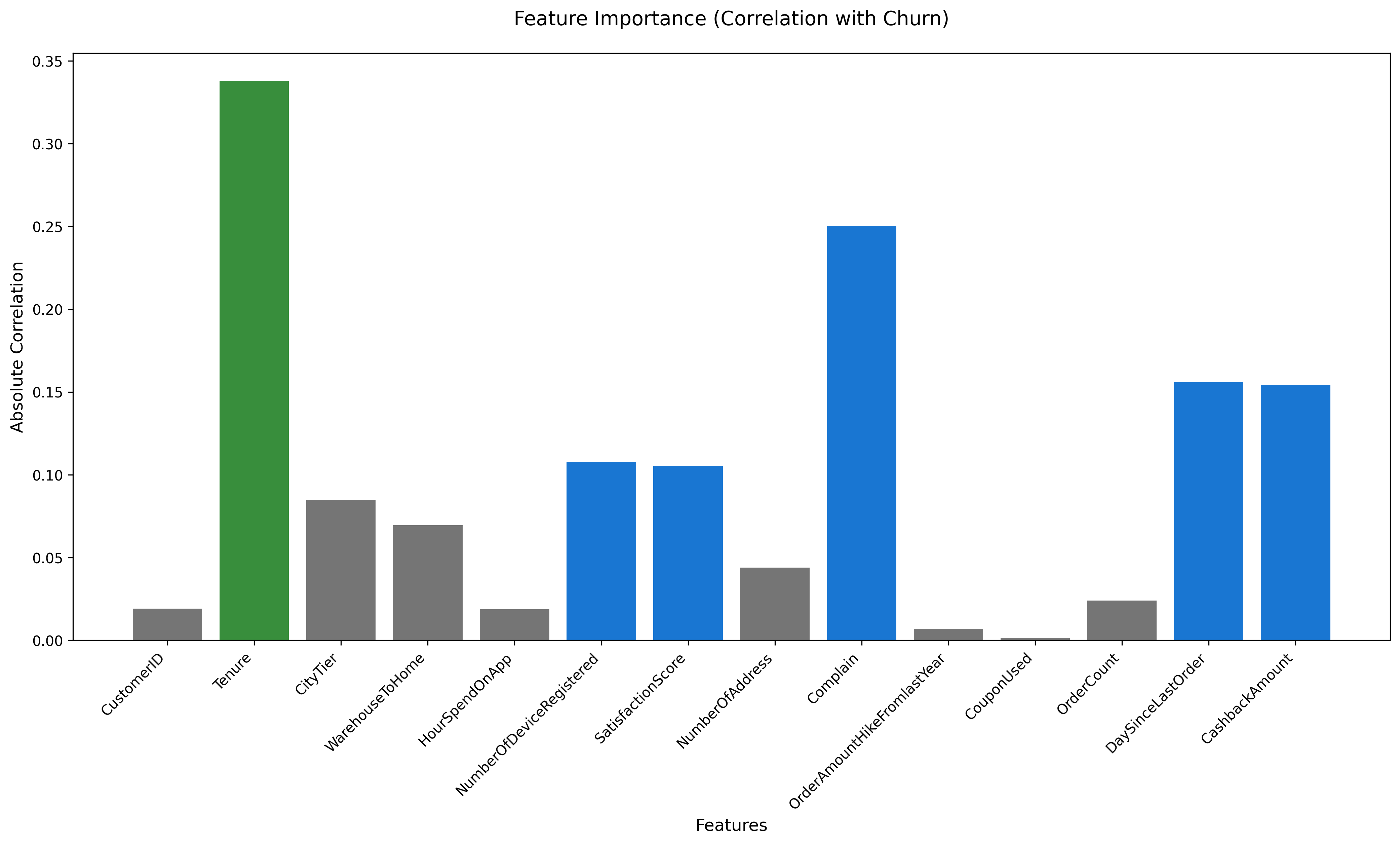 Customer Churn Prediction Pipeline slide 1