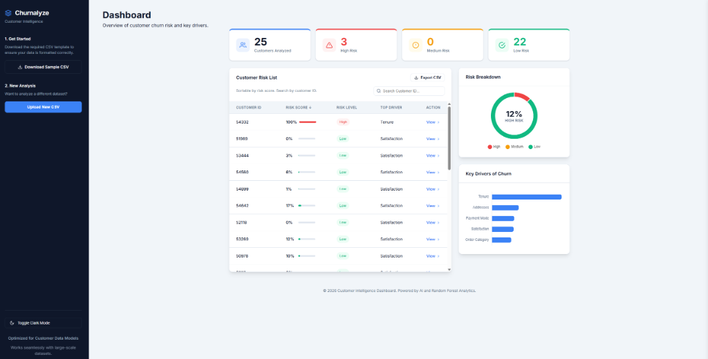 Customer Churn Prediction Pipeline preview